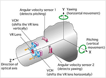 愛護你的 VR,如何延長你的 VR 裝置壽命 ;Nikon Nikon Teaching